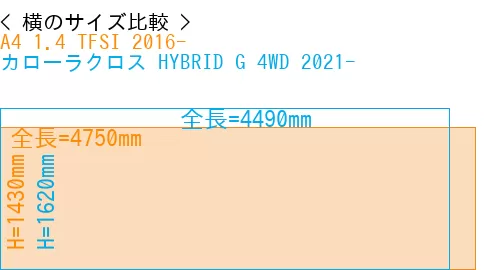 #A4 1.4 TFSI 2016- + カローラクロス HYBRID G 4WD 2021-